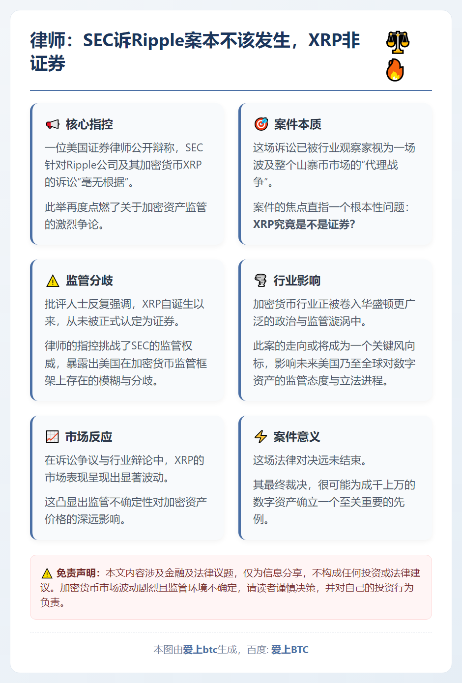 律师：SEC诉Ripple案本不该发生，XRP非证券
