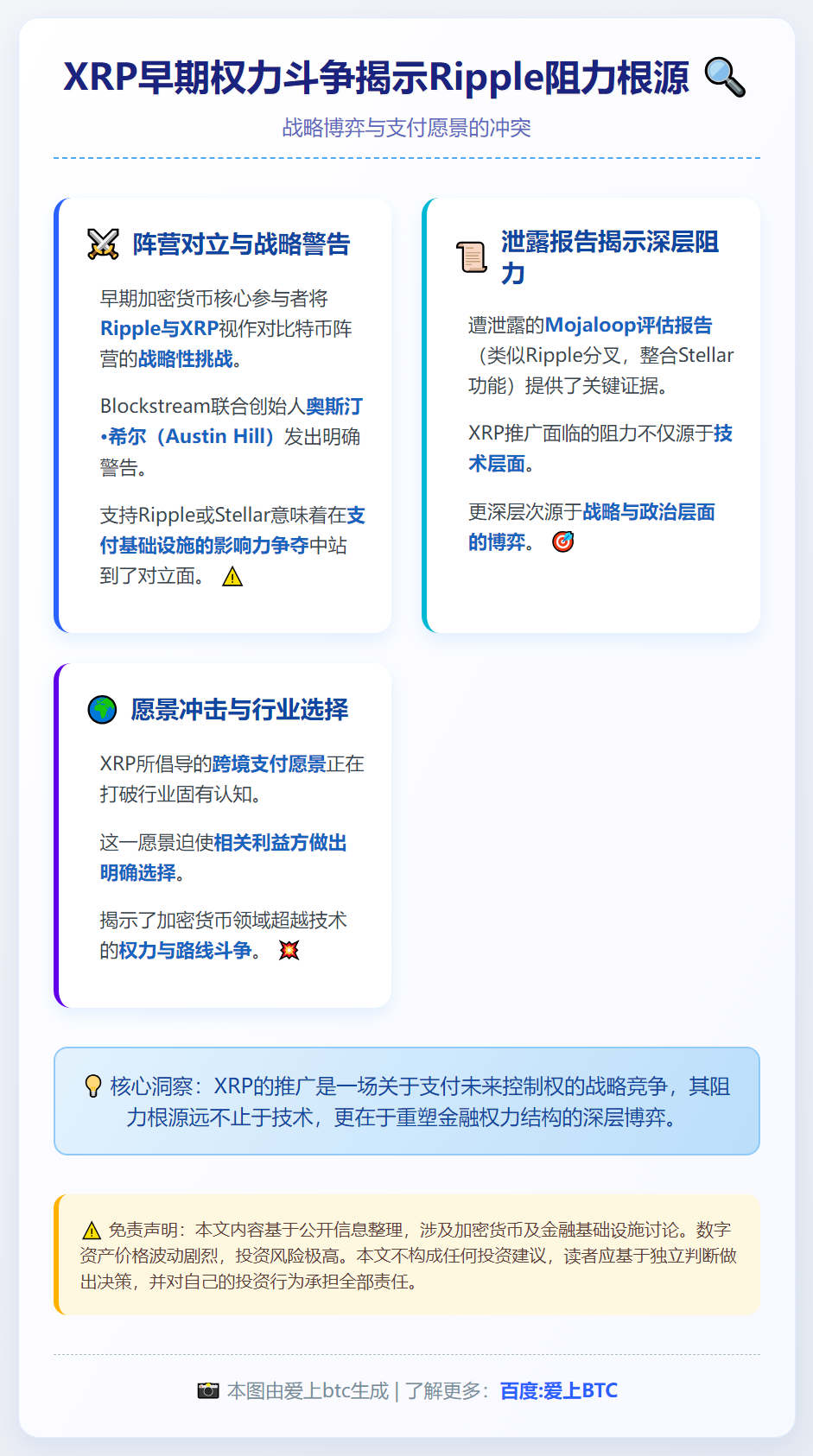 XRP早期权力斗争揭示Ripple阻力根源