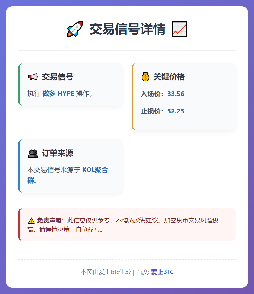 做多 HYPE 33.56 止损 32.25