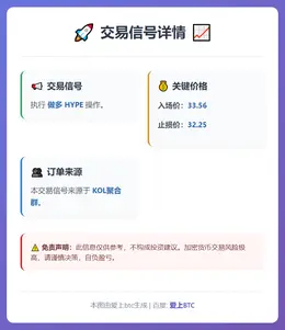 2026-02-03 23:52:04 做多 HYPE 33.56 止损 32.25