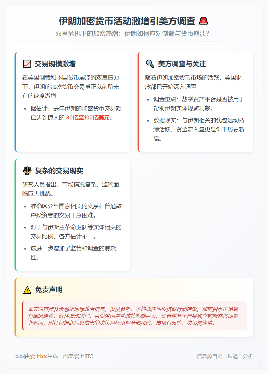 伊朗加密货币活动激增引美方调查