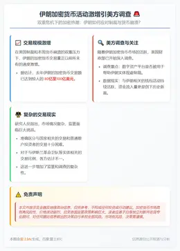 伊朗加密货币活动激增引美方调查