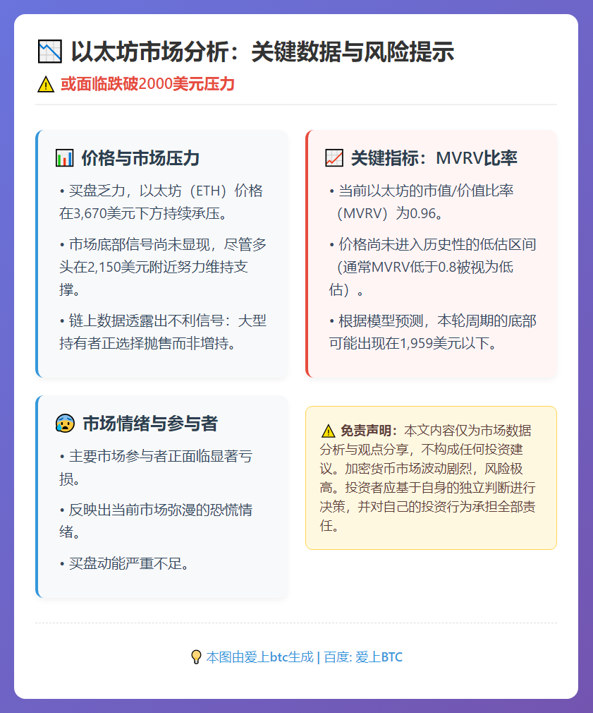 以太坊或跌破2000美元