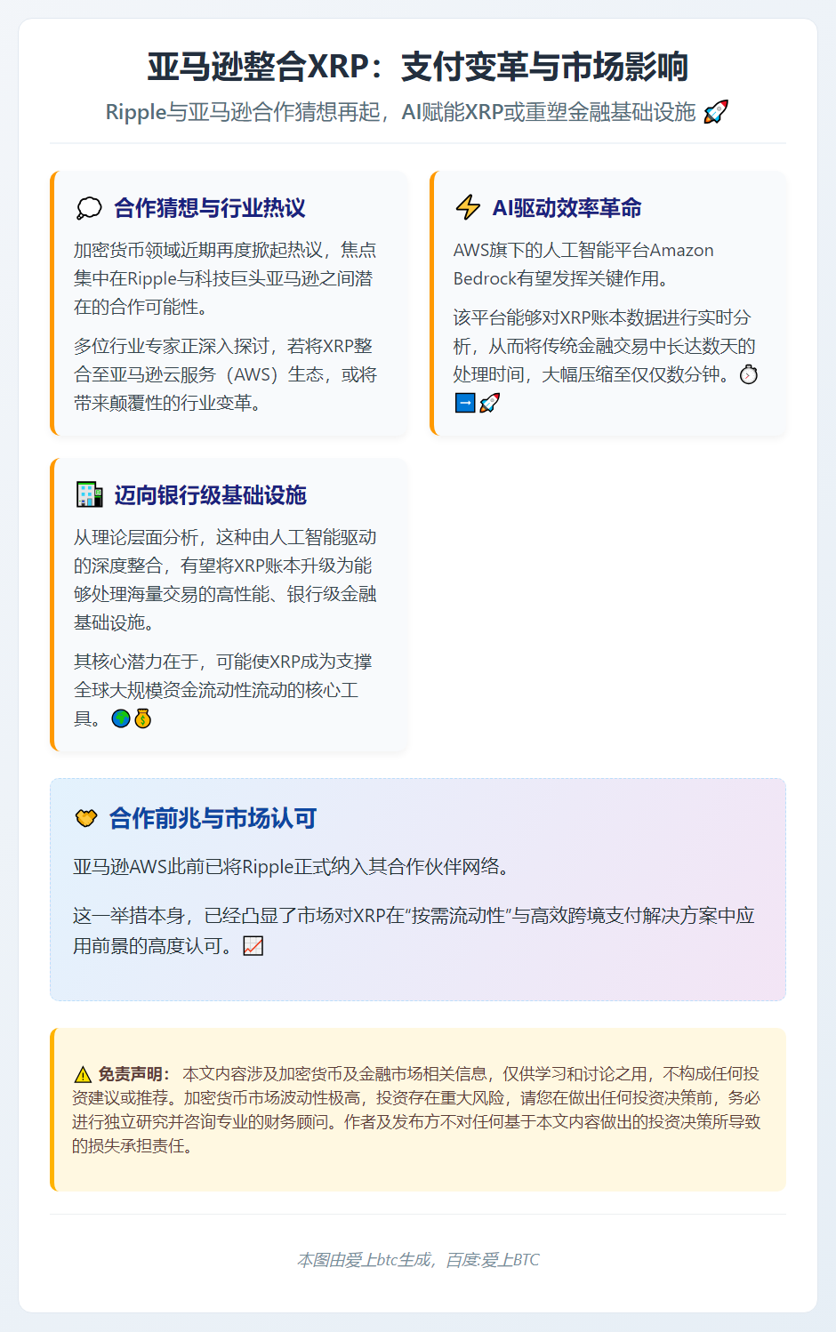 亚马逊整合XRP：支付变革与市场影响