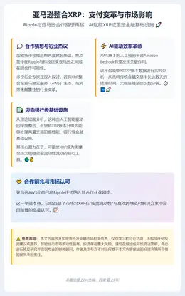 亚马逊整合XRP：支付变革与市场影响
