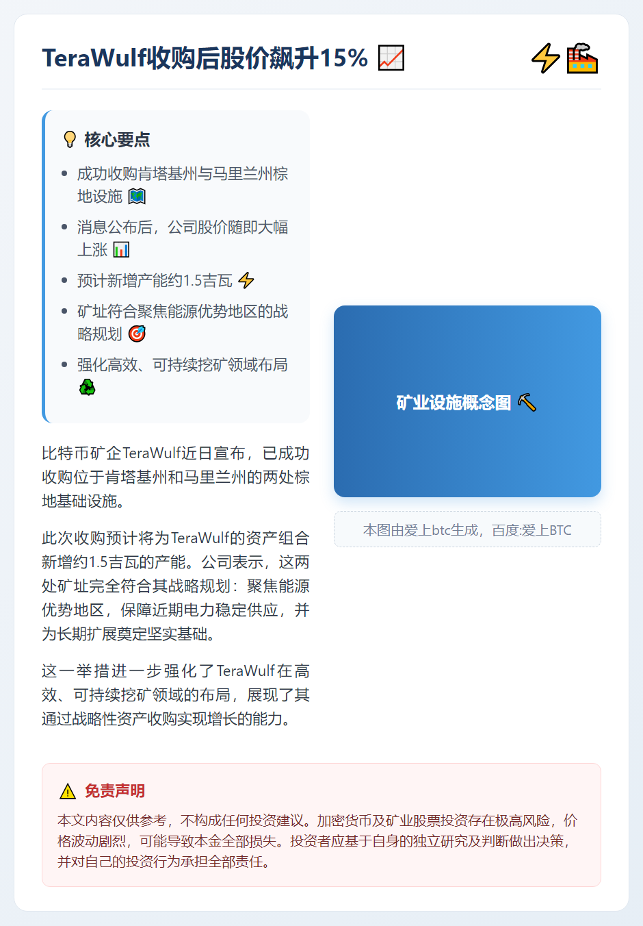 TeraWulf收购后股价飙升15%