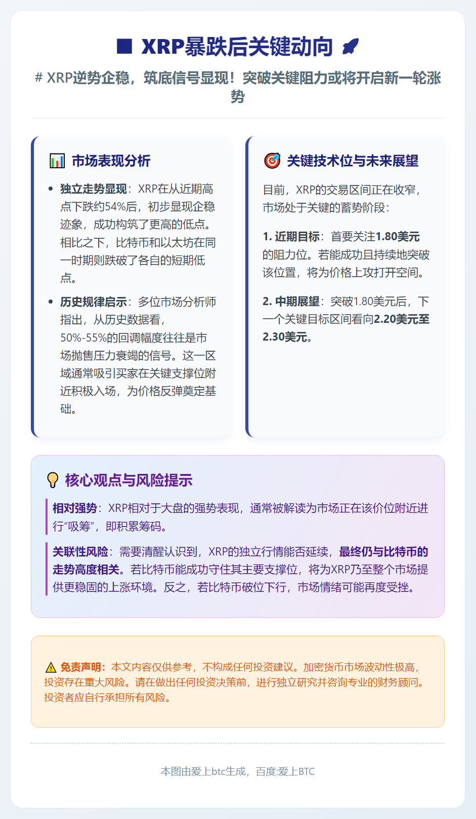XRP暴跌后关键动向