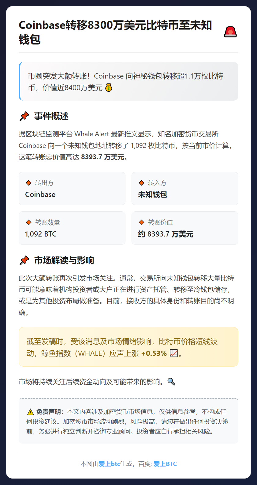 Coinbase转移8300万美元比特币至未知钱包