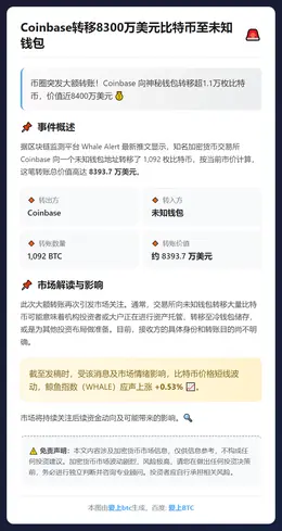 Coinbase转移8300万美元比特币至未知钱包
