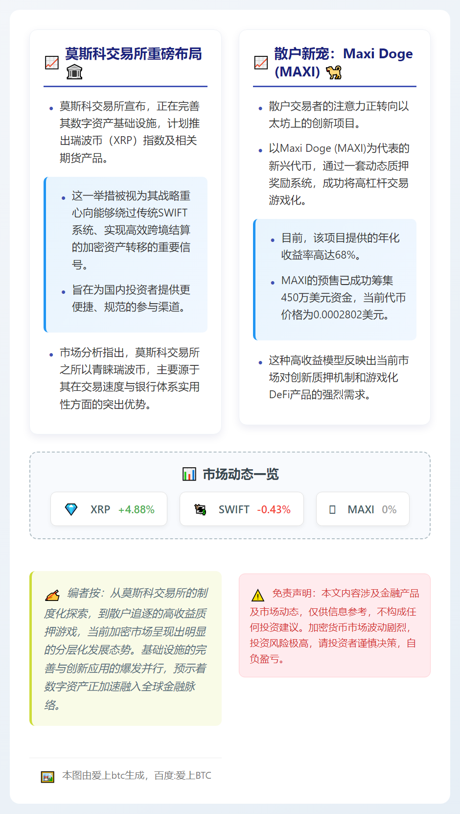 莫斯科交易所将推XRP指数期货