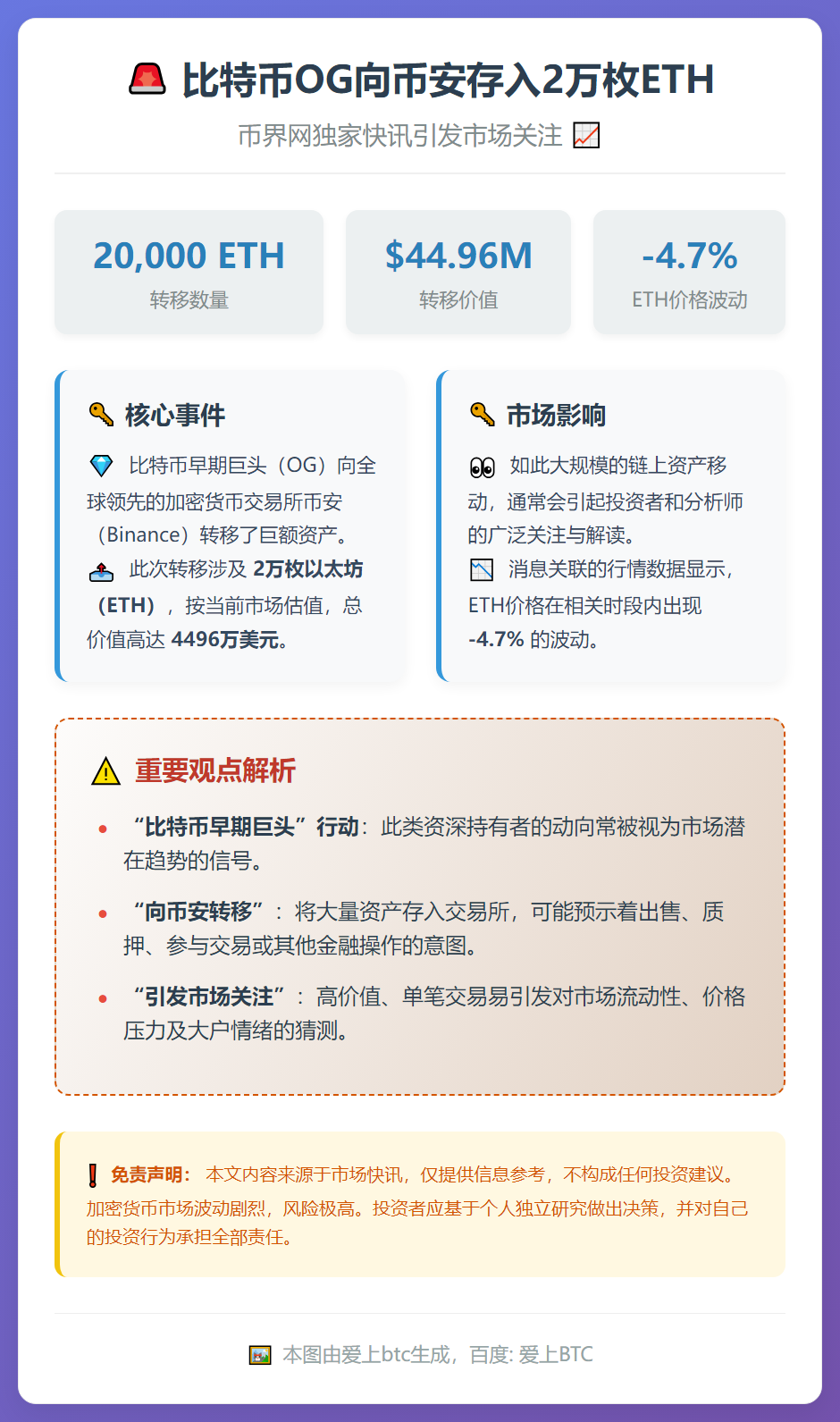 比特币OG向币安存入2万枚ETH