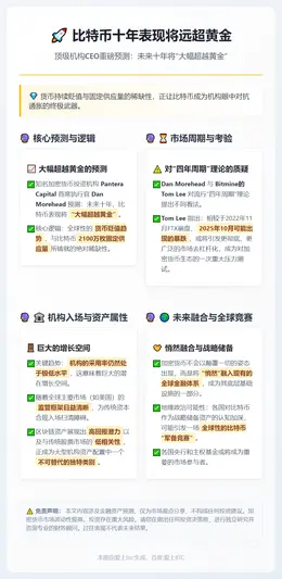 比特币十年表现将远超黄金