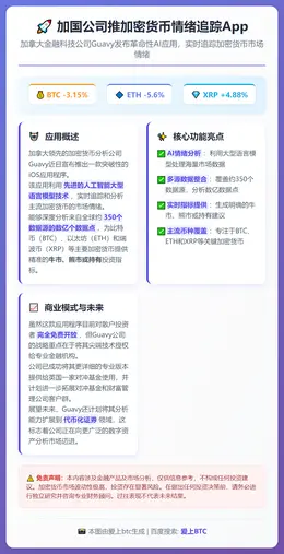 加国公司推加密货币情绪追踪App