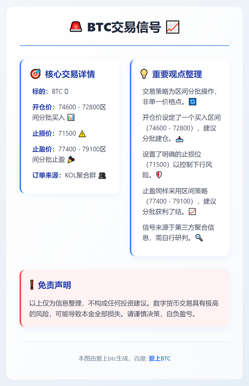 BTC交易信号