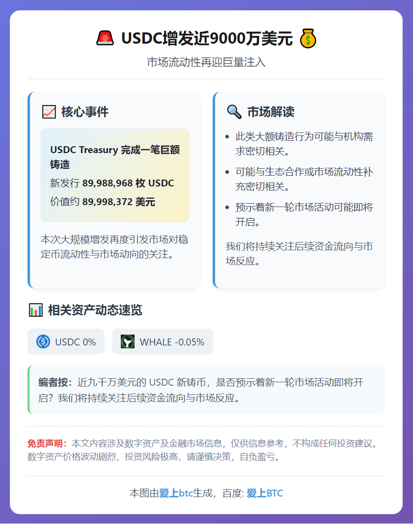 USDC增发近9000万美元