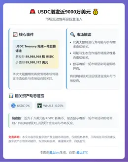 USDC增发近9000万美元