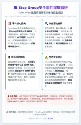 Step Group追回财政部被黑资金470万