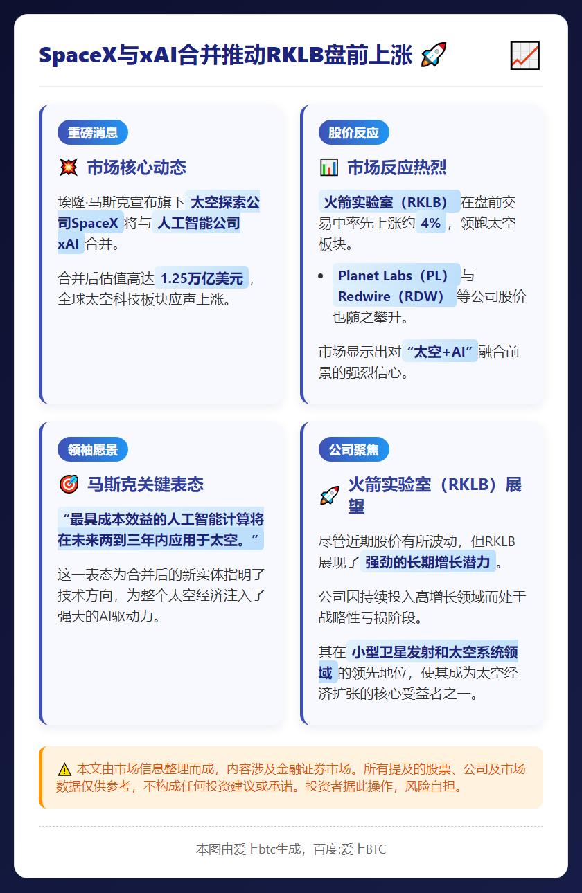 SpaceX与xAI合并推动RKLB盘前上涨