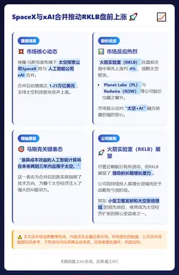 SpaceX与xAI合并推动RKLB盘前上涨