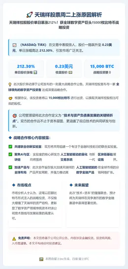 天瑞祥股票周二上涨原因解析