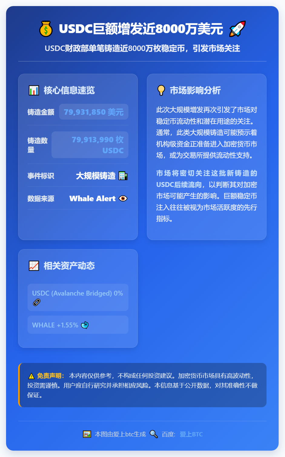 USDC增发近8000万美元
