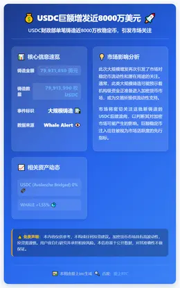 USDC增发近8000万美元