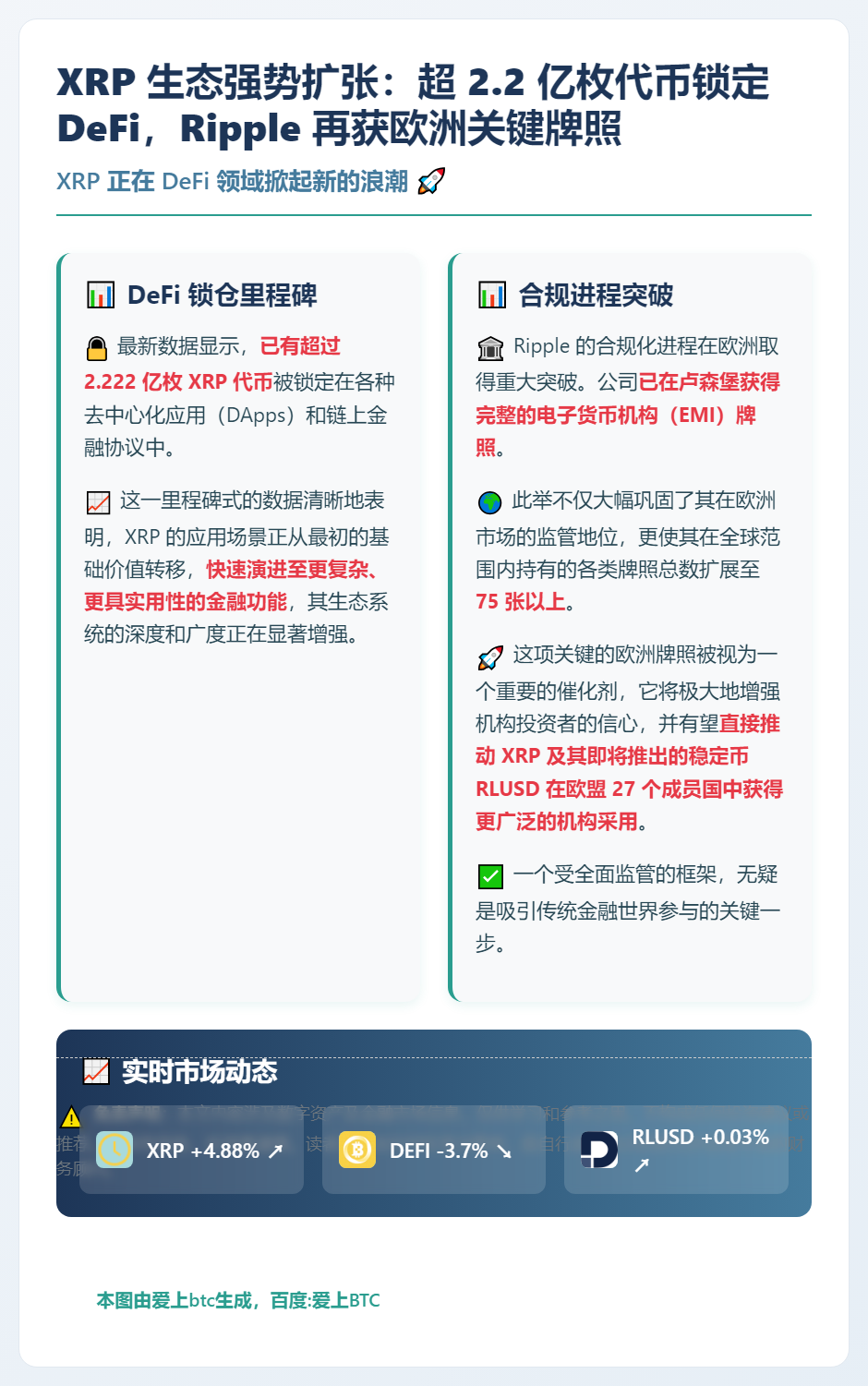XRP DeFi锁仓量持续攀升