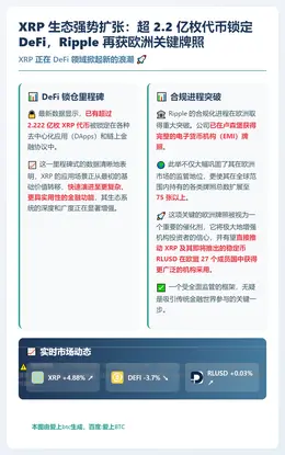 XRP DeFi锁仓量持续攀升