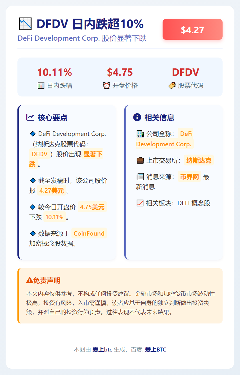 DFDV日内跌超10%