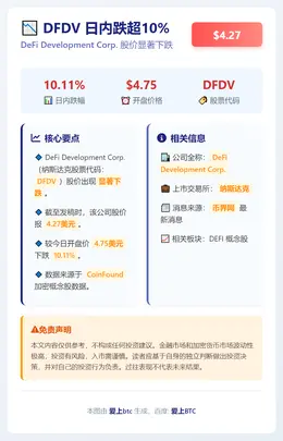 DFDV日内跌超10%