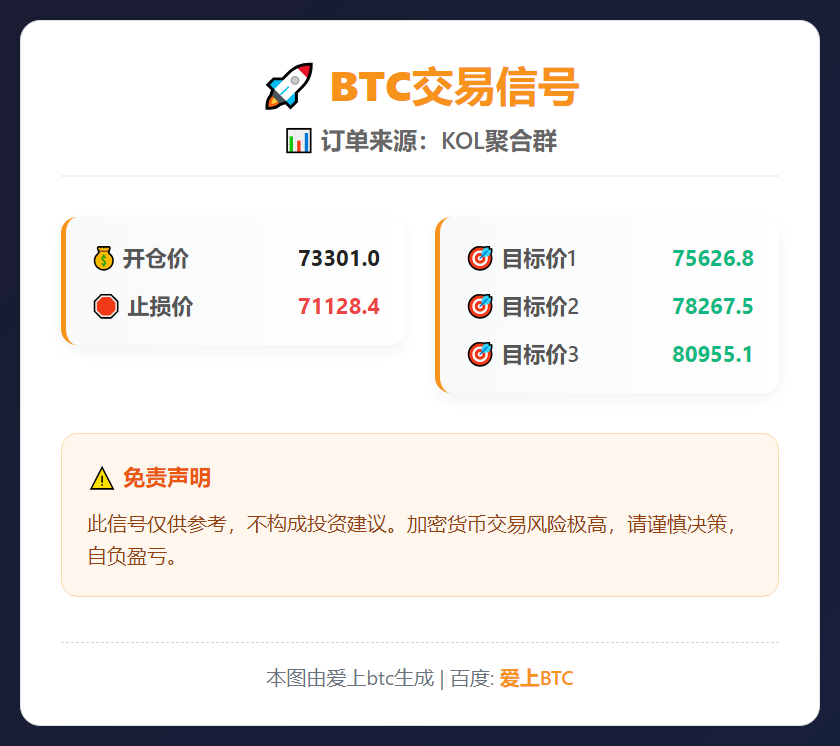 BTC交易信号