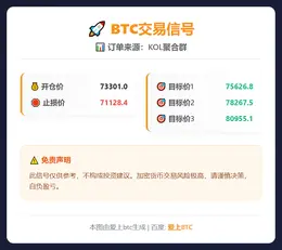 2026-02-04 02:35:47 BTC交易信号