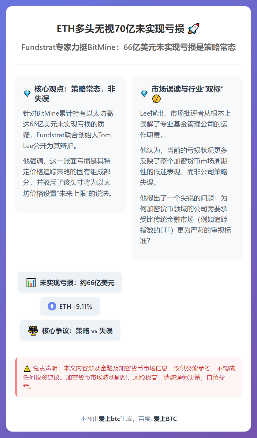 ETH多头无视70亿未实现亏损