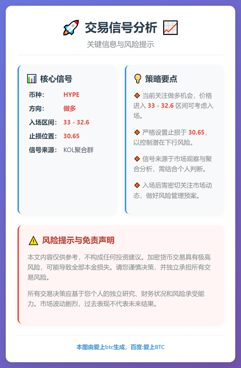 2026-02-04 03:08:32 做多 HYPE 33-32.6 止损 30.65