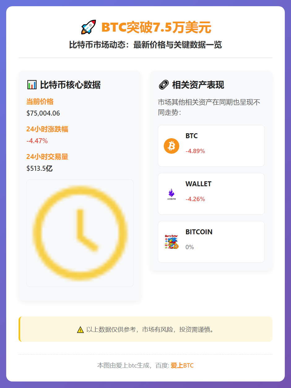 BTC突破7.5万美元