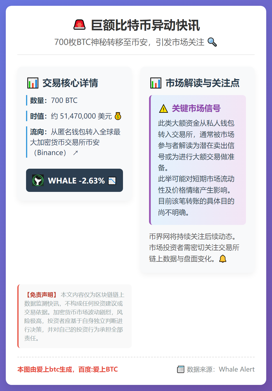 700枚比特币流入币安