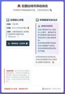 700枚比特币流入币安