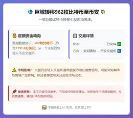 巨鲸转移962枚比特币至币安