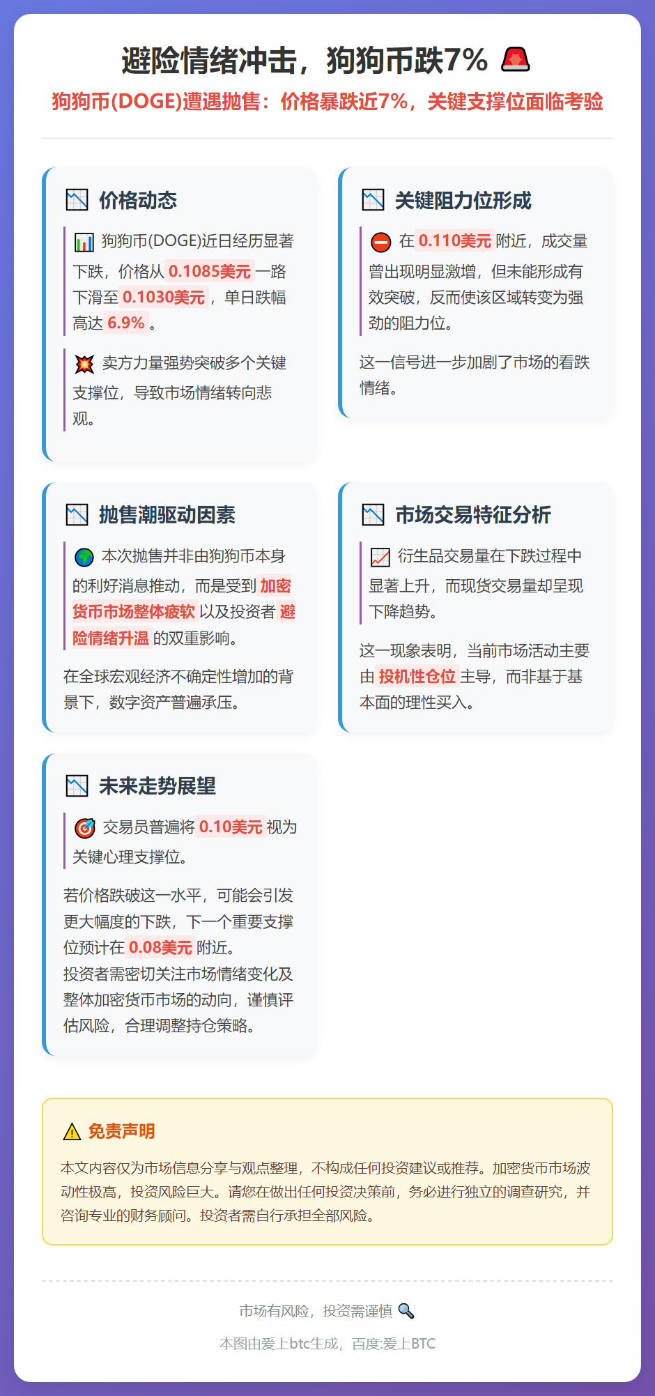 避险情绪冲击，狗狗币跌7%
