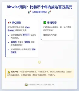Bitwise预测：比特币十年内或达百万美元
