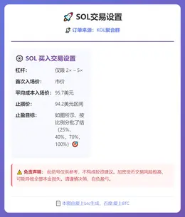 2026-02-04 04:22:44 SOL交易设置