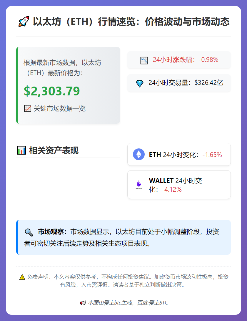 ETH突破2300美元