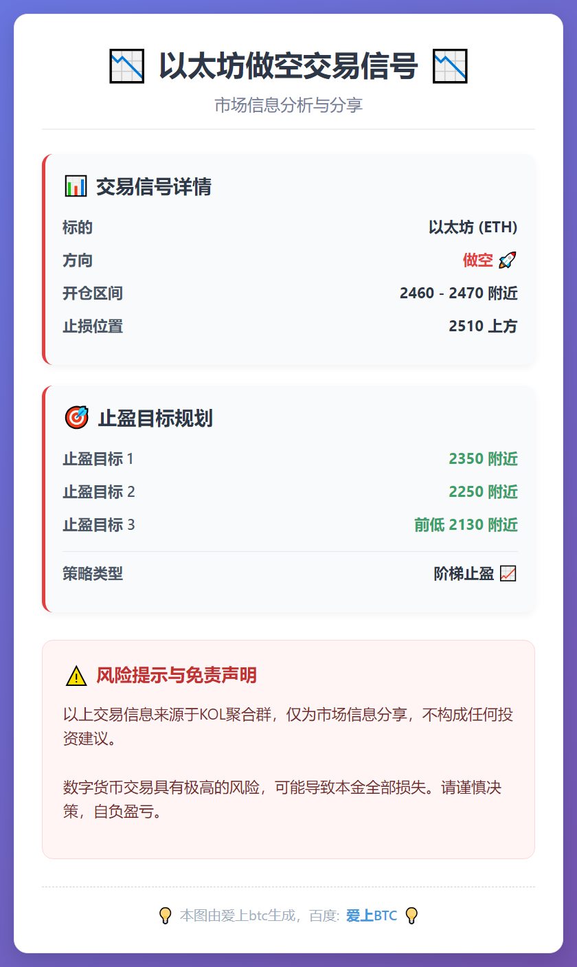 以太坊做空交易信号