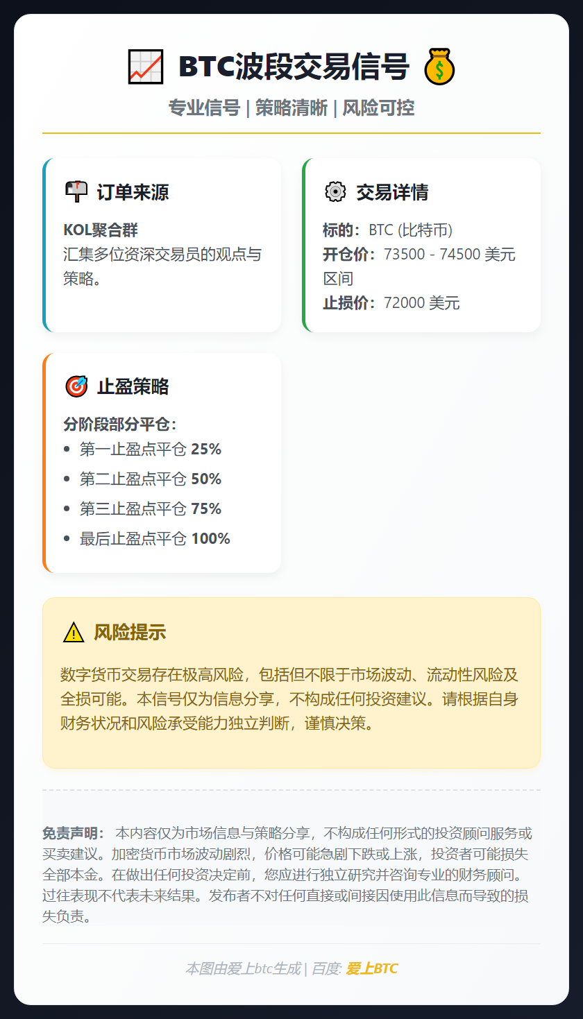 BTC波段交易信号
