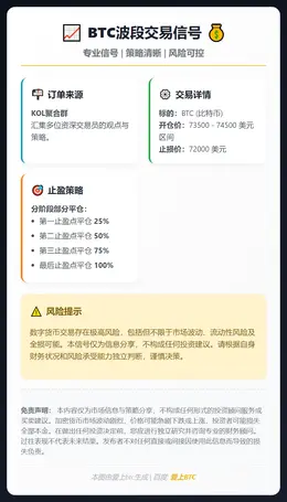 2026-02-04 04:48:01 BTC波段交易信号