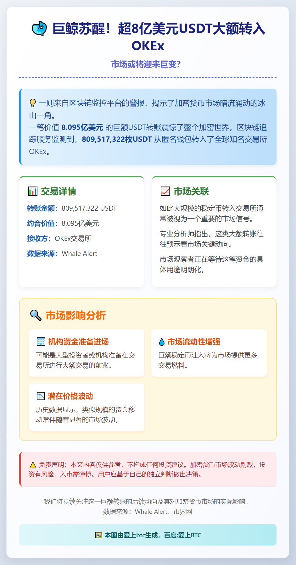 巨鲸转移8.09亿USDT至OKEx