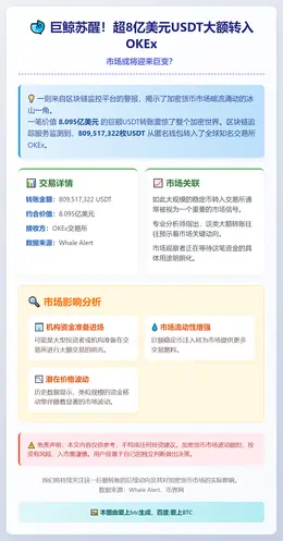 巨鲸转移8.09亿USDT至OKEx