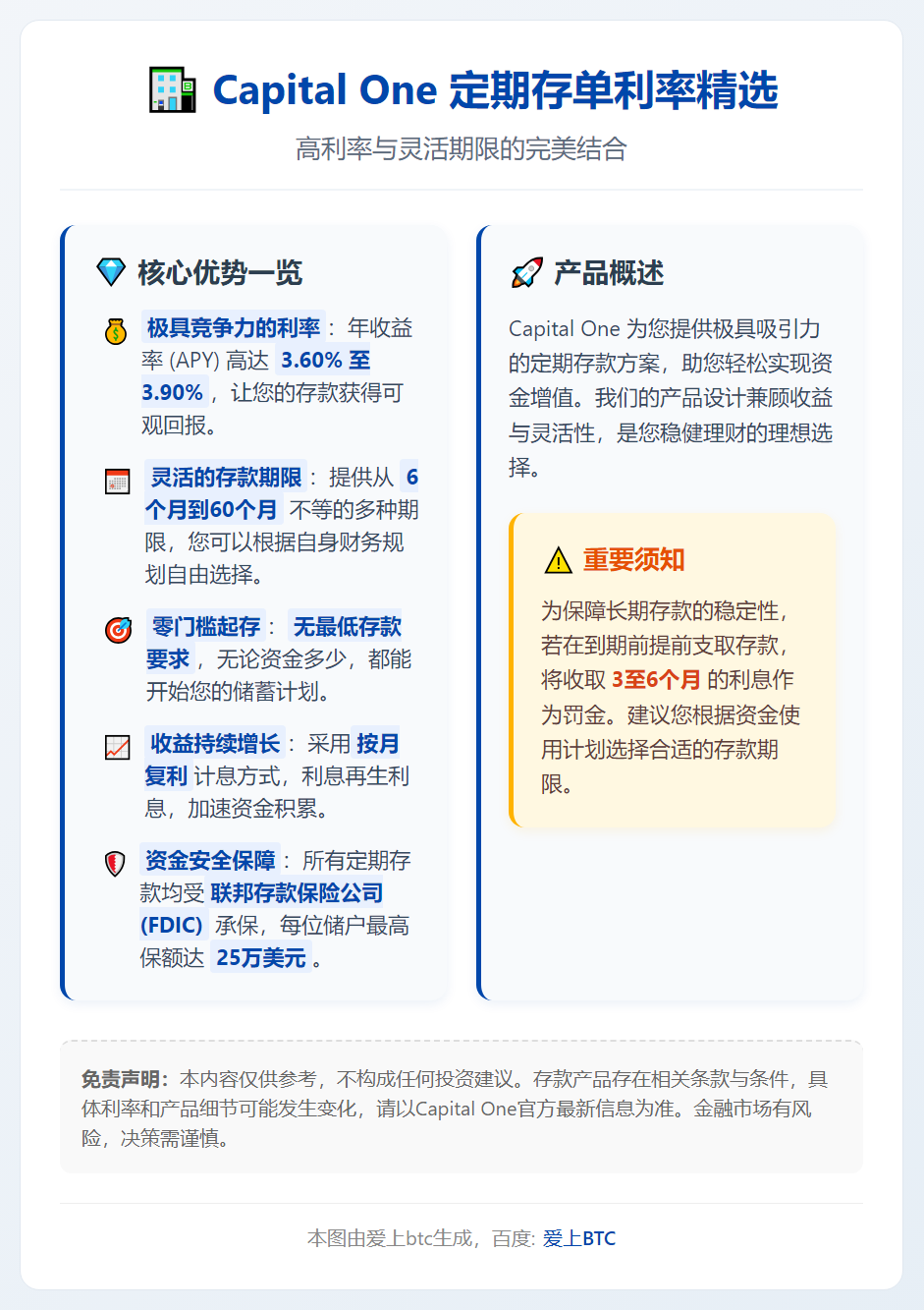 Capital One 定期存单利率精选