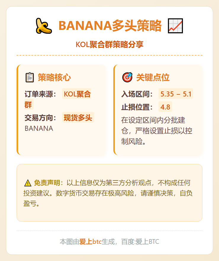 BANANA多头策略