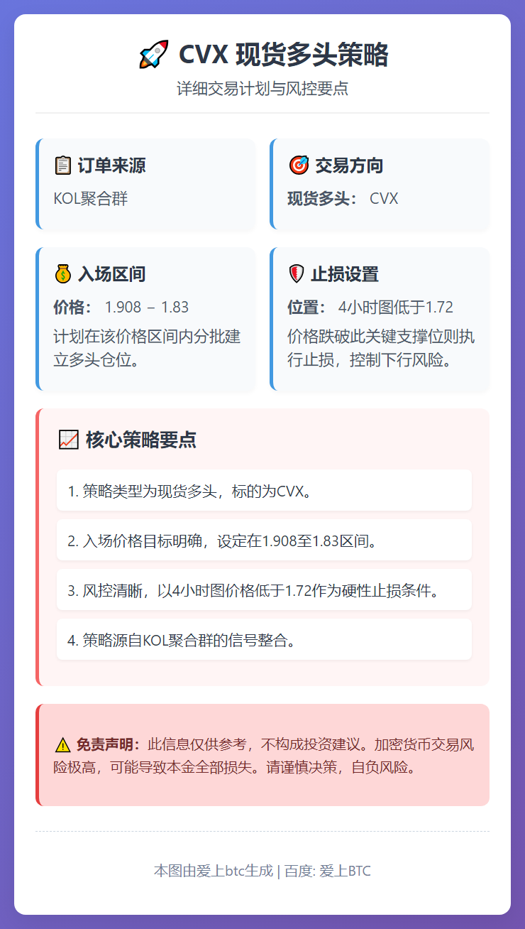 CVX现货多头策略